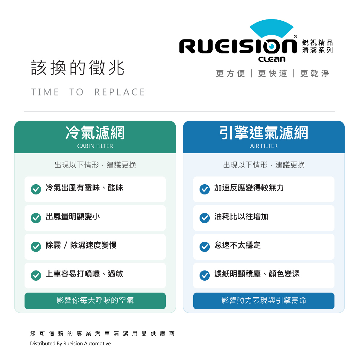 冷氣濾網與引擎進氣濾網：該換的徵兆